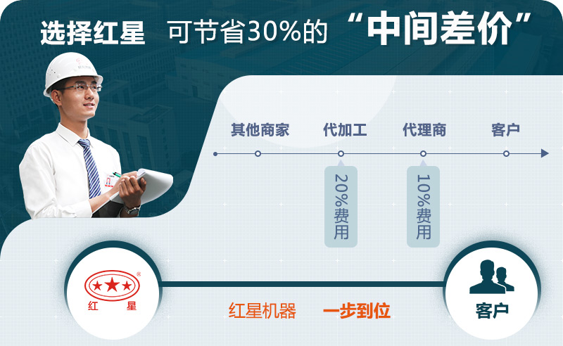 紅星圓錐破優(yōu)惠價格 紅星圓錐破優(yōu)惠價格