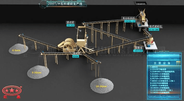 配顎破、反擊破的石料破碎生產(chǎn)線流程圖