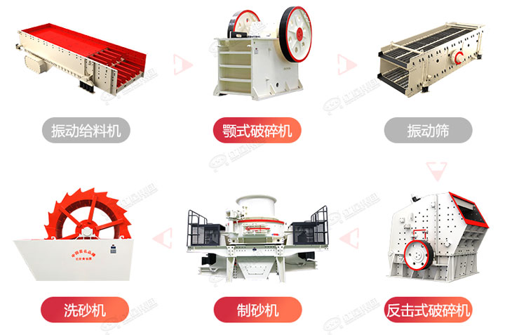 制砂生產流程圖，廠家可在線設計搭配生產線