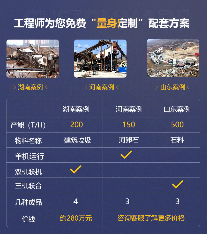 客戶案例遍及160多萬(wàn)個(gè)國(guó)家和地區(qū)，可就近參觀